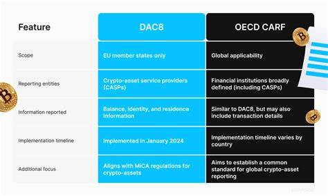 OECD’s Crypto-Asset Reporting Framework (CARF) and the EU’s DAC8 Directive to Focus on Tax Transparency - Crowdfund Insider