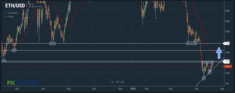 ETH Drops Back Under $1,200 to Probe 21DMA, but Technicals Still Bullish