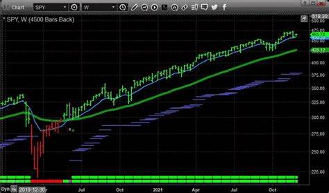 The stock market is turning into a casino — raise cash, and also buy this AI company, says strategist