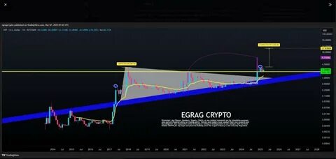 XRP Set For A ‘Life-Changing’ Month? Expert Sees $27 Incoming - TradingView