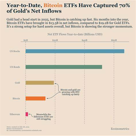 Bitcoin Nears Record vs. Gold: What It Means for BTC’s Dollar Price?