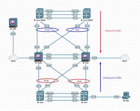 Topology Map - Overview - sc1.checkpoint.com