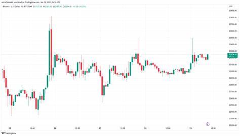 Highest weekly close since early 2018: 5 Bitcoin price tips this week - Cointelegraph