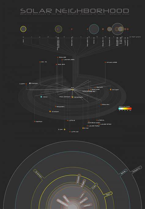OpenBSD Meets the Solar Neighborhood