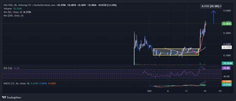 ParallelAI Price: PAI Live Price Chart, Market Cap & News Today - CoinGecko Buzz