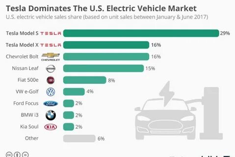Factbox: Electric vehicle subsidies under pressure in some Tesla core markets - Reuters