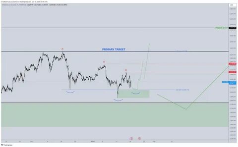 World Liberty Financial Purchases 14,403 Ethereum, ETH Price Rally Ahead? - CoinGape