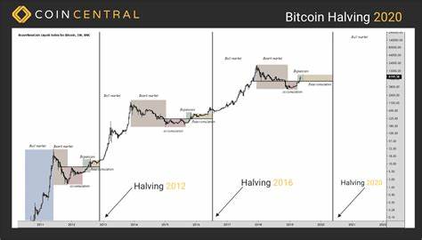 Bitcoin halving 2024: what to know and why it matters to crypto trading