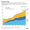 World Bank urges 'radical' debt transparency for developing countries