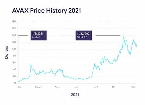 Avalanche (AVAX) Price Bounces Back Above $30 – Has it Reached a Bottom? - BeInCrypto