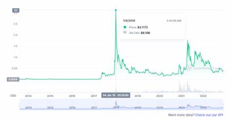 XRP $10,000 to $35,000: Is there a possibility? - www.crowdwisdom.live