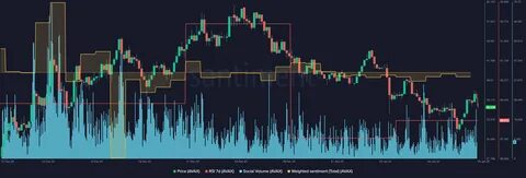 Will Ethereum Smash $10,000 In Bull Run Surge As JetBolt Growth Continues? - Analytics Insight