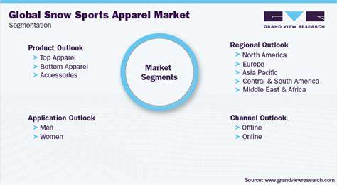 The Global Snow Sports Apparel Market - Yahoo Finance UK