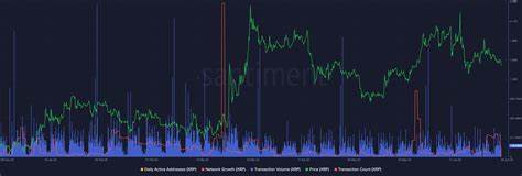 XRP Loses 65% in Transaction Volume: What Happened? - TradingView