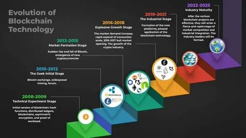 Evolution of blockchain accounting literature from the perspective of CiteSpace (2013–2023) - ScienceDirect.com