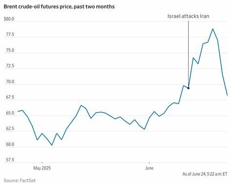 Oil Prices Slide After Cease-Fire, Trump Comments on China Purchases