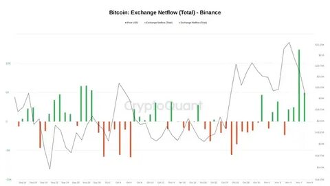 Bitcoin and Global Liquidity: The Hidden Connection Behind Price Swings