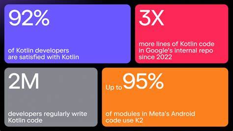 Kotlin adoption inside ING, five years later
