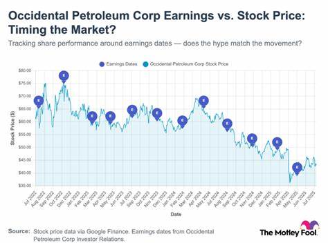 Should You Buy Occidental Petroleum (OXY) Stock Before Aug. 6? Here's What History Says