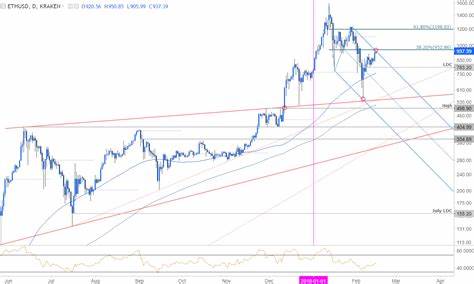 Just How Realistic Is a $50,000 Price Target for Ethereum? - Nasdaq