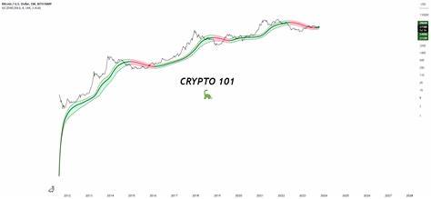 CRYPTO 101 // Introduction to Crypto, a deep dive ! for BITSTAMP:BTCUSD by Cryptollica - TradingView