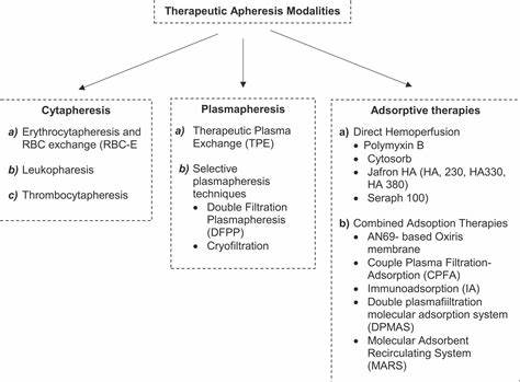 Therapeutic apheresis: A promising method to remove microplastics?