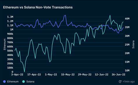 Solana Could Reach $330, Capturing 50% of Ethereum's Market Cap, Says MarketVector Report - Benzinga