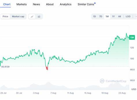 Aave token rallies over 46%, outshining BTC and ETH in market gains - Cryptopolitan