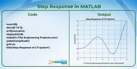 What's happening to Matlab? Or, "The slow demise of the engineering toolbox