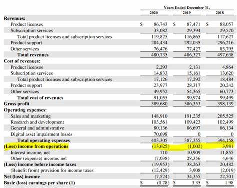 MicroStrategy adds 7,420 more bitcoins to its balance sheet in past week (NASDAQ:MSTR) - Seeking Alpha