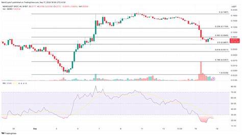 Neiro (NEIRO) Price Analysis: Is This Altcoin Ready for a Major Breakout? - Binance