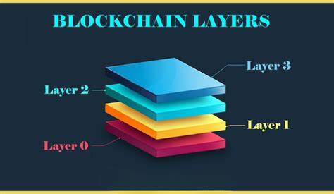 OverSimplified: What Are Layer 3 Blockchains And How They Improve Scalability - Blockzeit