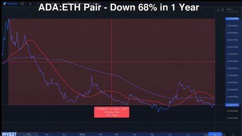 Analysts Warn of a ‘Super Signal’ for Cardano (ADA): Could It Outperform Bitcoin - The Currency Analytics