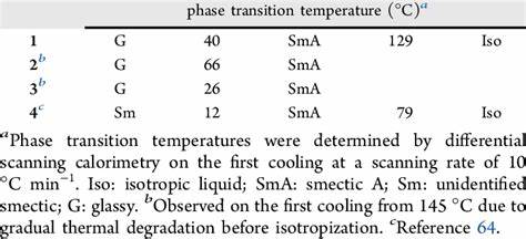 Nonogram: Complexity of Inference and Phase Transition Behavior