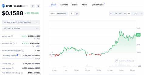 Brett ($BRETT) Price Prediction 2024, 2025, 2030 - Cryptonews