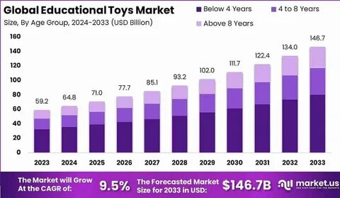 Cryptocurrency Market Projected to Reach $3,141.32 Million by 2032, Growing at a CAGR of 11.5% - openPR.com