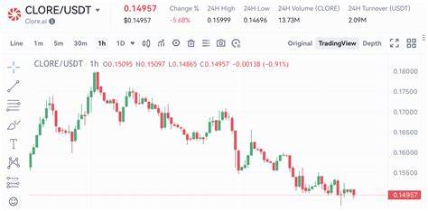 Clore.ai Price: CLORE Live Price Chart, Market Cap & News Today - CoinGecko Buzz