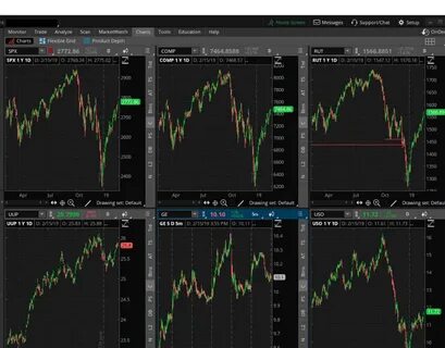 5 Best Trading Platforms in Lithuania for 2025 - Invezz