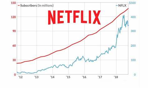 Stock Market Today: Nasdaq Leads As Dow Plays Catch-Up; Netflix Hits New High (Live Coverage)