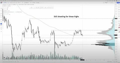 Crypto Analyst Warns Large-Cap Memecoin Could Crash 93%, Outlines Path Forward for Bitcoin, Ethereum and Solana - The Daily Hodl