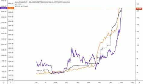 USDtb Price: USDTB Live Price Chart, Market Cap & News Today - CoinGecko Buzz