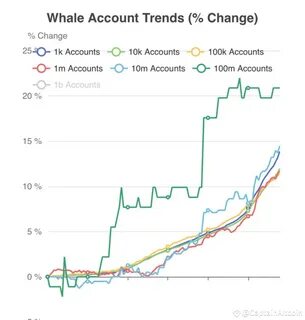 4 Top Coins Earning Crypto Traders Over 300% Profits Right Now - CoinGape