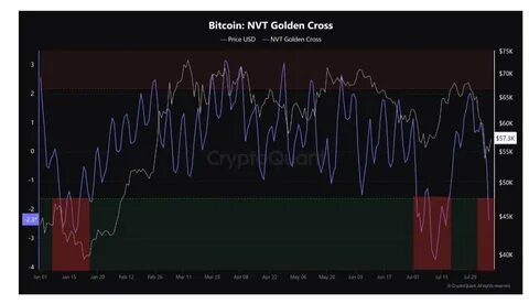 Bitcoin Indicator Signals ‘Shift To Bullish Territory’ – Can BTC Break Past $65,000? - NewsBTC