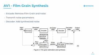 AV1 at Scale: Film Grain Synthesis, the Awakening