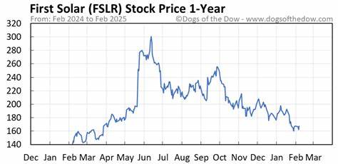 Is First Solar Stock Outperforming the Dow?