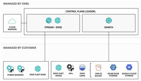 Show HN: Sentrilite: a hybrid-cloud control plane for observability and security