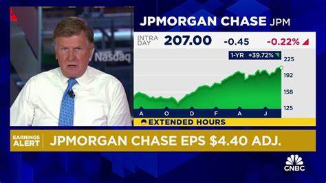JPMorgan Chase Tops Revenue Estimates in Second Quarter