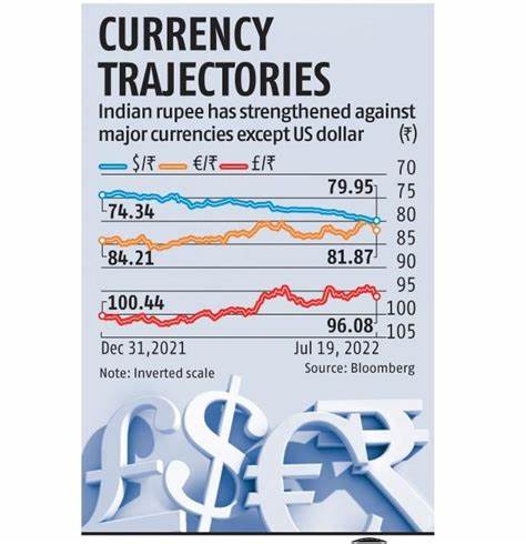 Rupee ends flat; RBI intervention offsets pressure from weak Asia FX - Yahoo Finance