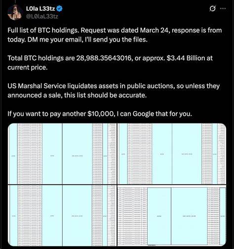 U.S. Marshals Peg Federal Bitcoin Holdings at 28,988 Tokens Worth $3.4 B