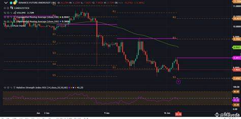 Krypto_ Alchemy(@maidah_aw)'s insights - Binance